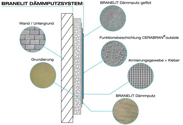 aufbau-dÃ¤mmschutzsystem-umsicht-700_web.jpg