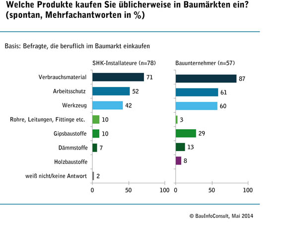 grafik-baumarkt.jpg