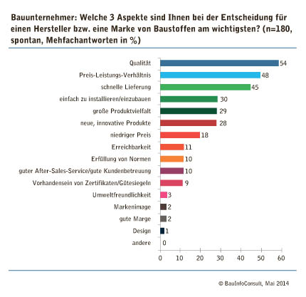 grafik-bauunternehmer_web.jpg