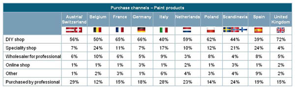 Bildergebnis für baumarkt deutschland grafik"