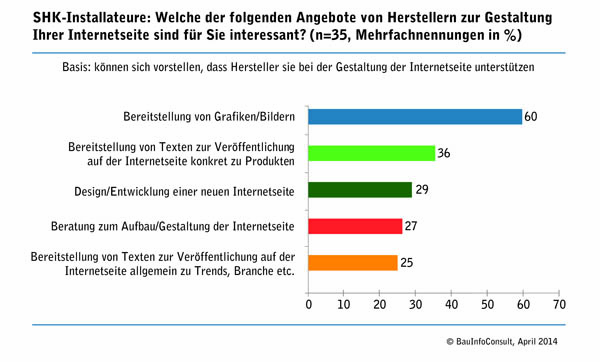 grafik-Installateure_web.jpg