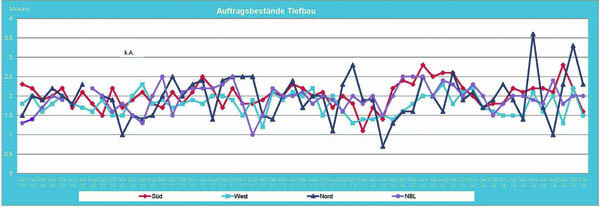 2014_11_Auftragsbestand_Tiefbau.jpg