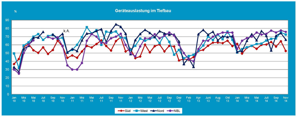 2014_11_Gerteauslastung_Tiefbau.jpg