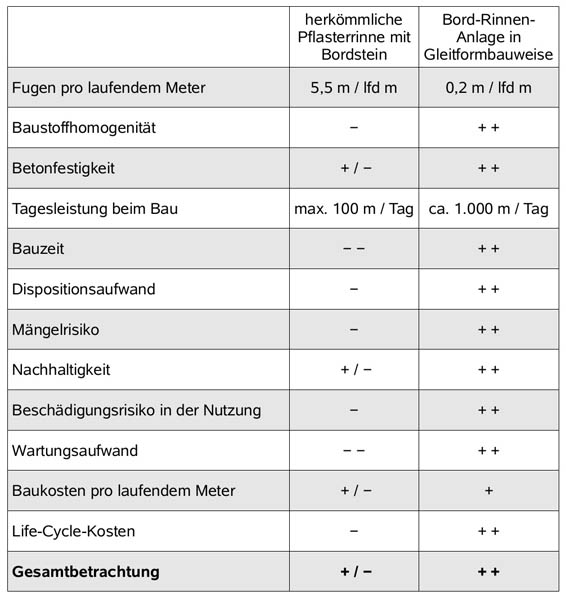 Wallstop_Tabelle_EntwÃ¤sserung_1_web.jpg