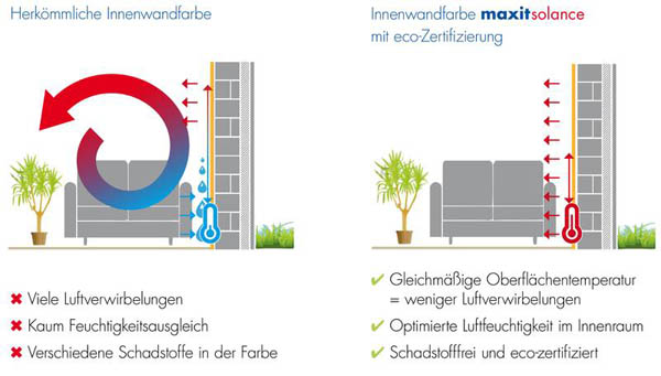 15-01 Feuchteregulierung_k_web.jpg 15-01 Feuchteregulierung_k_web.jpg