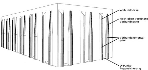 Verbundsystematik Einstein-Fugensystem_web.jpg