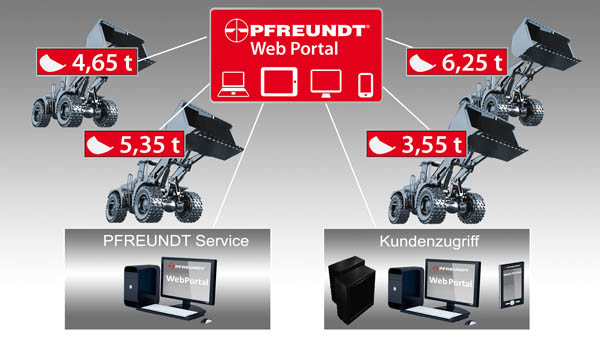 PFREUNDT_Intermat_3DE_web.jpg PFREUNDT_Intermat_3DE_web.jpg