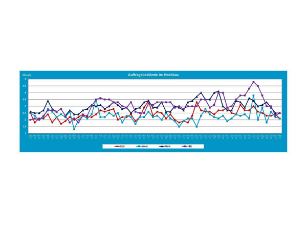 2015_02_Auftragsbestand_Hochbau_web.jpg