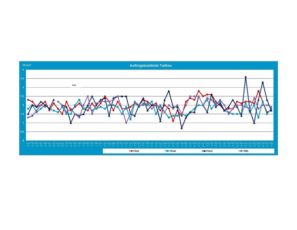 2015_02_Auftragsbestand_Tiefbau_web.jpg 2015_02_Auftragsbestand_Tiefbau_web.jpg
