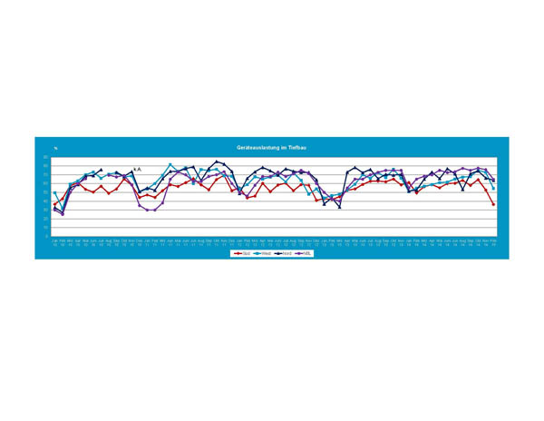 2015_02_Gerteauslastung_Tiefbau_web.jpg