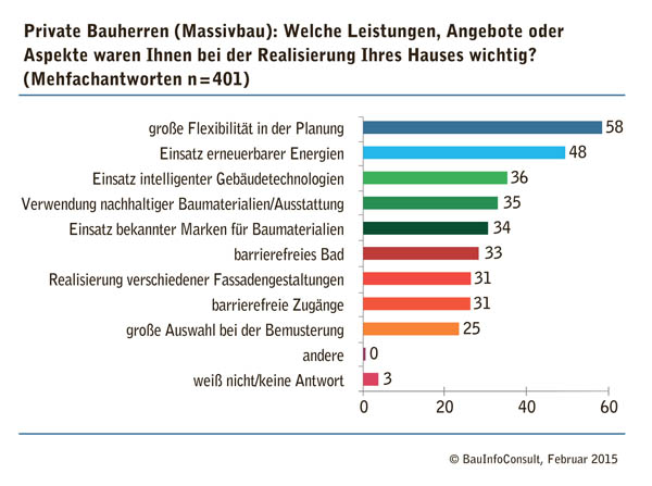 grafik-bauuherren_web.jpg