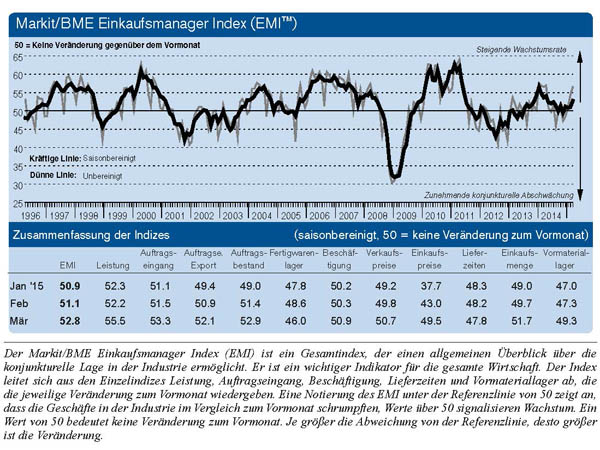 EMI-Daten_Maerz_2015_FR.jpg