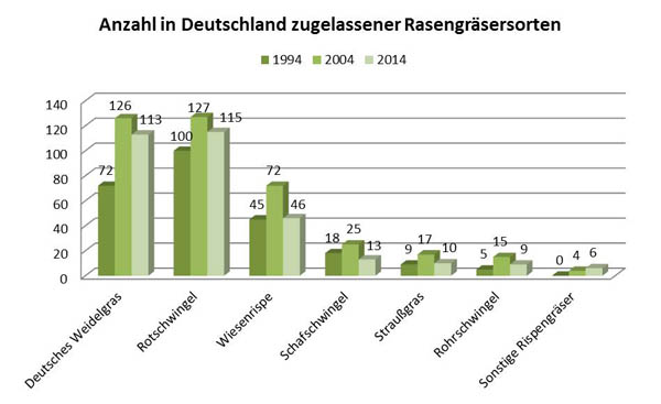 PI4_Grafik1_Sortenuebersicht_Quelle_BSA.jpg