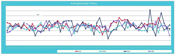 2015_03_Auftragsbestnde_Tiefbau.jpg 2015_03_Auftragsbestnde_Tiefbau.jpg