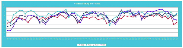 2015_03_Gerteauslastung_Hochbau.jpg 2015_03_Gerteauslastung_Hochbau.jpg