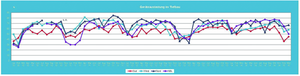 2015_03_Gerteauslastung_Tiefbau.jpg 2015_03_Gerteauslastung_Tiefbau.jpg
