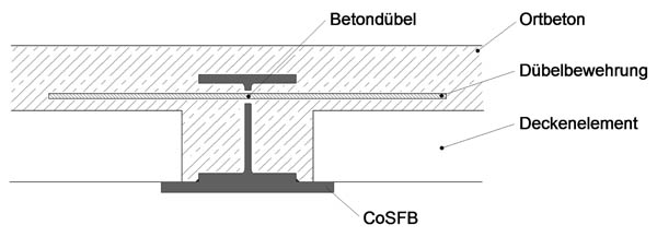 PM_03.2015_CoSFB-Querschnitt mit DÃ¼belbewehrungÂ©Matthias Braun_ArcelorMittal Europe-Long Products.jpg