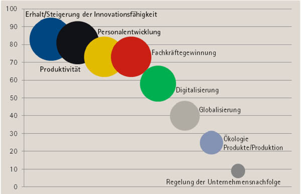 Pressemitteilung Deutsch-Schwedisches Konjunkturbarometer Mai 2015.jpg Pressemitteilung Deutsch-Schwedisches Konjunkturbarometer Mai 2015.jpg