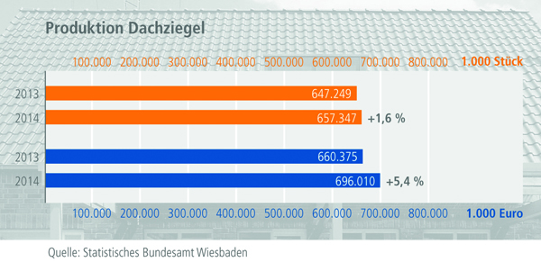 ziegel_grafik.jpg