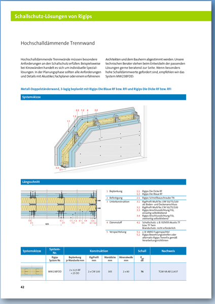 Schallschutz-Loesungen von Rigips-2.jpg