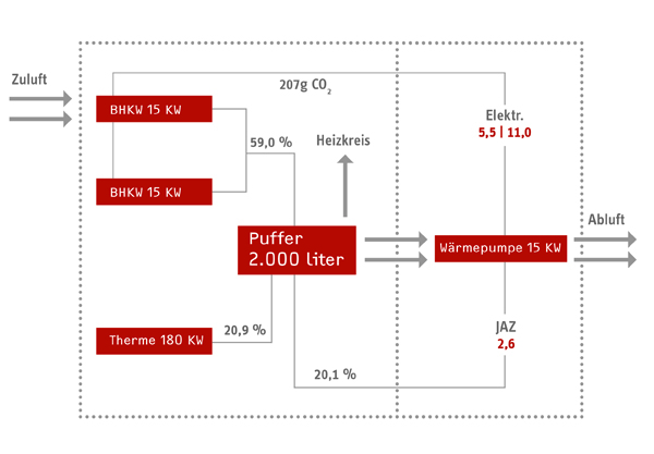 06_HH-Bramfeld_Anlagenschema.jpg