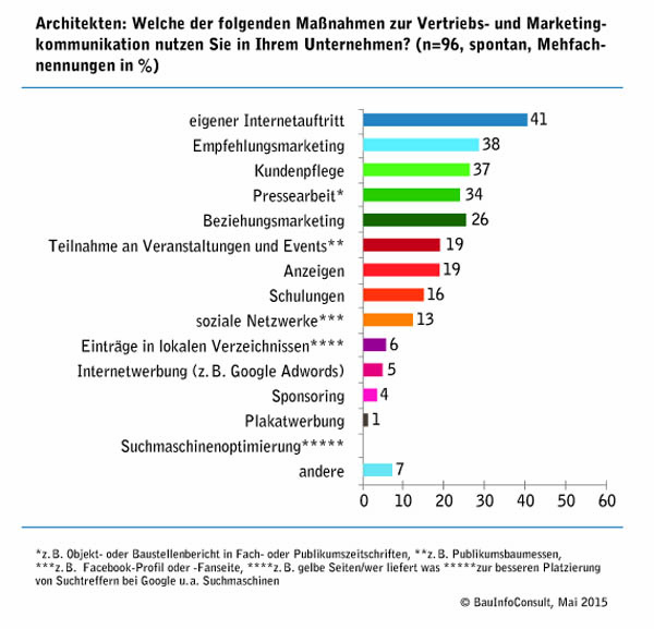 grafik-architekten_web.jpg grafik-architekten_web.jpg