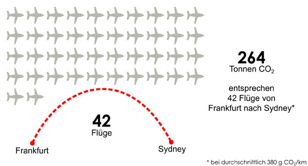 15-11 CO2-Einsparung_web.jpg 15-11 CO2-Einsparung_web.jpg