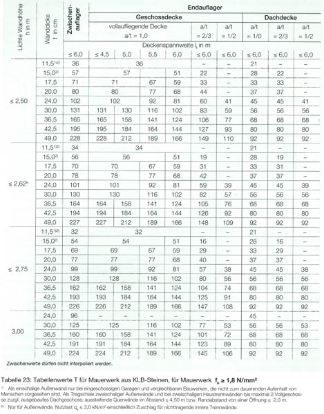 15-04 Bemessungstabelle.jpg
