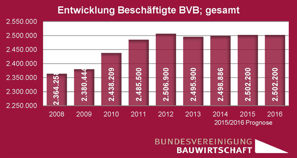 Beschftigte_BVB_PK_10112015-1.jpg Beschftigte_BVB_PK_10112015-1.jpg