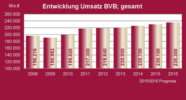 Umsatz BVB_PK_10112015.jpg Umsatz BVB_PK_10112015.jpg