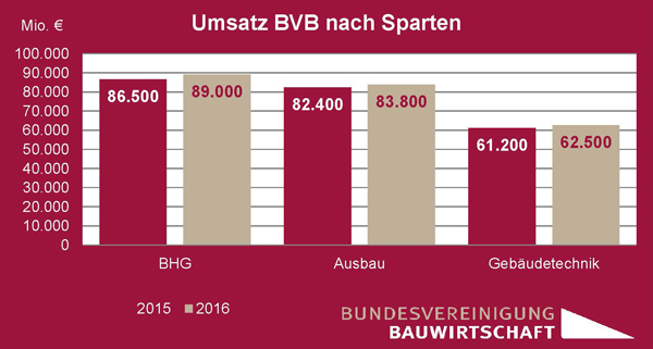 Umsatz Sparten BVB_PK_10112015.jpg