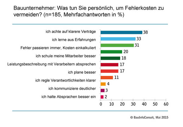 grafik-bauunternehmer.jpg