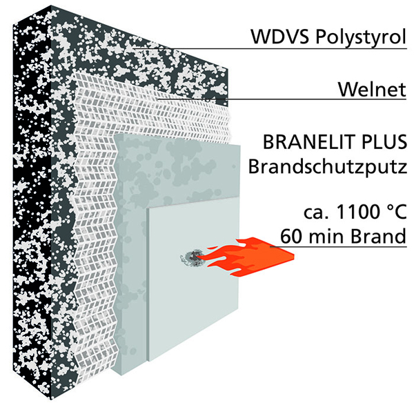 daemputz-wdv-system-700x685.jpg daemputz-wdv-system-700x685.jpg