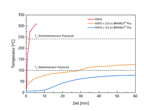 daemputz-temperaturverlauf-700x500.jpg