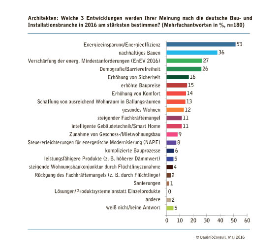 grafik-architekten_web.jpg