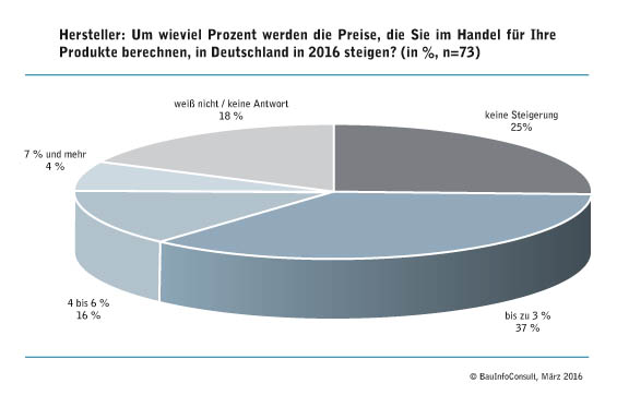 grafik_baumaterial_web.jpg