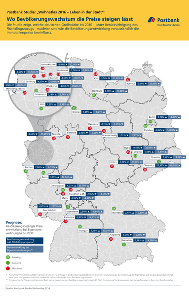 Postbank_Studie_Wohnatlas_2016_Demografie_Maerz_2016.jpg