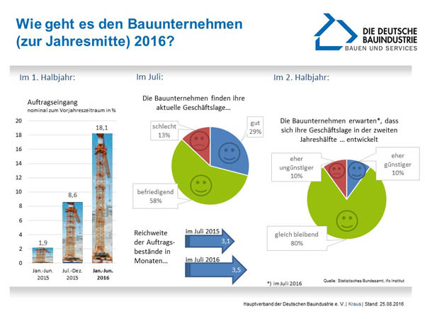 30-16-konjunktur-2016-06.jpg