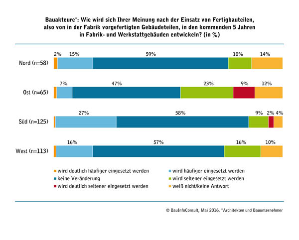 grafik-bauakteure_web.jpg