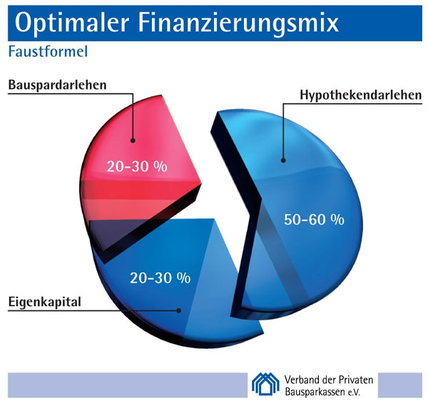 Hausbau.jpg