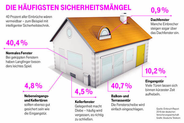 Einbruchschutz-Grafik Haus.jpg