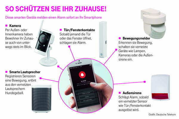 Einbruchschutz-Grafik Geräte.jpg Einbruchschutz-Grafik Geräte.jpg