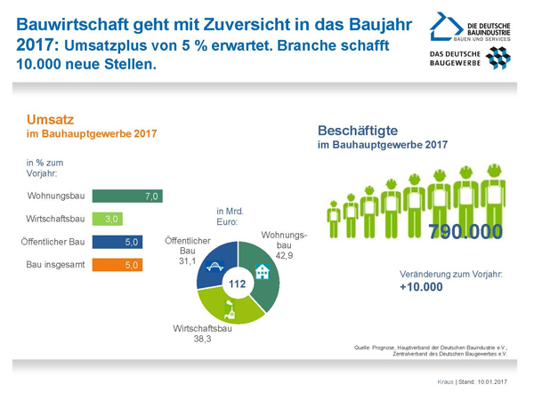 Prognose_2017.jpg Prognose_2017.jpg