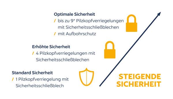16-04_GW_Sicherheitsstufen.jpg 16-04_GW_Sicherheitsstufen.jpg