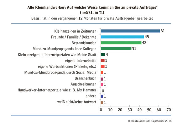 grafik-kleinhandwerker2_web.jpg