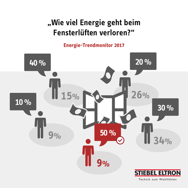 13_energievorteil_lueftungsanlage.jpg