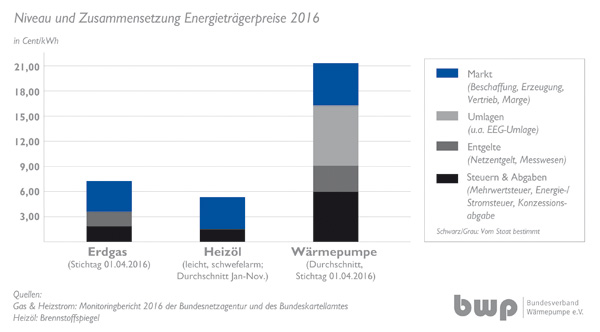 Energiepreise_2016_02.jpg