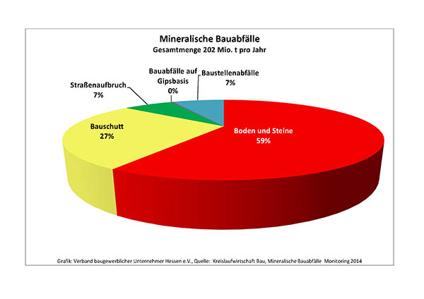 Mineralische Bauabfälle insgesamt.jpg Mineralische Bauabfälle insgesamt.jpg