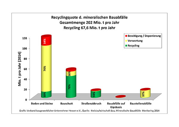 Recyclingquote 2014.jpg Recyclingquote 2014.jpg