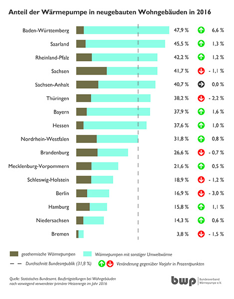 Grafik_Neubauzahlen_BL_wp_2016.jpg